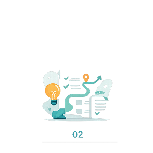 Plano claro + prioridades